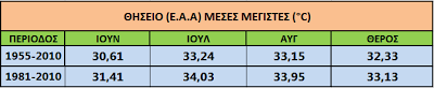 Nέα Φιλαδέλφεια ή Λάρισα; Ποια είναι θερμότερη το καλοκαίρι; - Φωτογραφία 12