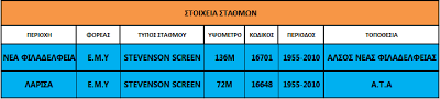 Nέα Φιλαδέλφεια ή Λάρισα; Ποια είναι θερμότερη το καλοκαίρι; - Φωτογραφία 2