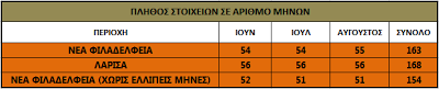 Nέα Φιλαδέλφεια ή Λάρισα; Ποια είναι θερμότερη το καλοκαίρι; - Φωτογραφία 3