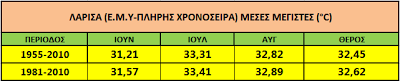 Nέα Φιλαδέλφεια ή Λάρισα; Ποια είναι θερμότερη το καλοκαίρι; - Φωτογραφία 5