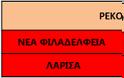 Nέα Φιλαδέλφεια ή Λάρισα; Ποια είναι θερμότερη το καλοκαίρι; - Φωτογραφία 11