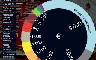 20.000€ ο πραγματικός μισθός του βουλευτή! - Φωτογραφία 1