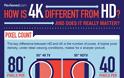 Η διαφορά ανάμεσα σε μια τηλεόραση 4k και μια Full HD! [infographic] - Φωτογραφία 2