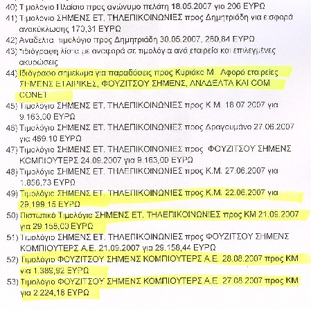 Παραπέμπεται ο Μαντέλης για τη Siemens. Οι υπόλοιποι εμπλεκόμενοι θα μείνουν αλώβητοι; - Φωτογραφία 16