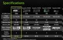 Nvidia Quadro K6000: Πρώτη παρουσίαση της νέας Workstation GPU
