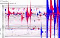 Έντονη σεισμική δραστηριότητα σε Ελλάδα και Βουλγαρία