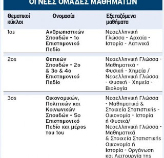 Τέλος στο λύκειο όπως το ξέραμε - Αλλάζουν όλα στις πανελλαδικές εξετάσεις - Φωτογραφία 2