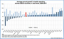 ΕΝΙ – ΕΟΠΥΥ: Κερδίζουμε δόσεις και χάνουμε Υγεία … δραματική υποχώρηση δαπανών υγείας σύμφωνα με τον ΟΟΣΑ ! - Φωτογραφία 2