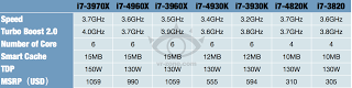 Intel Ivy Bridge-E, διέρρευσαν οι τιμές των High End SKU's - Φωτογραφία 1