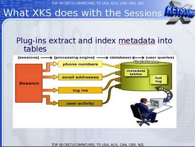 Το πρόγραμμα XKeyscore της NSA συλλέγει “σχεδόν τα πάντα που ένας χρήστης κάνει στο διαδίκτυο” - Φωτογραφία 2