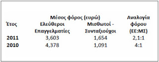 Το τέλος του κοινωνικού αυτοματισμού... - Φωτογραφία 4