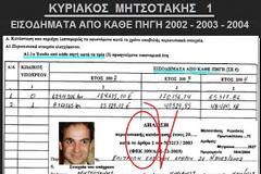 ΟΣΜΗ ΣΚΑΝΔΑΛΟΥ ΠΟΘΕΝ ΕΣΧΕΣ ΣΤΗ ΔΗΛΩΣΗ ΚΥΡΙΑΚΟΥ ΜΗΤΣΟΤΑΚΗ, ΑΠΑΙΤΕΙ ΑΜΕΣΕΣ ΕΞΗΓΗΣΕΙΣ!!!
