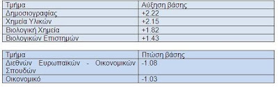 Ανακοινώθηκαν οι βάσεις εισαγωγής για το Πανεπιστήμιο Κύπρου - Φωτογραφία 2