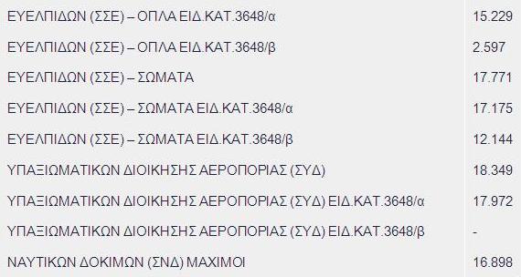 Αντισυνταγματικός ο νόμος για την εισαγωγή πολυτέκνων και τριτέκνων στις στρατιωτικές σχολές - Φωτογραφία 4