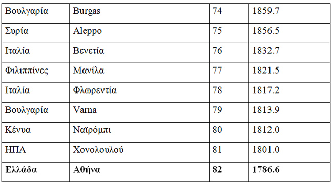 Ταχύτατα αναπτυσσόμενη η βιομηχανία του τουρισμού - Φωτογραφία 7