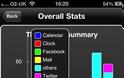 App Tracker: Cydia utilities new free...η στατιστική υπηρεσία στην συσκευή σας