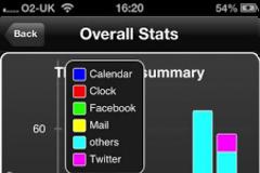 App Tracker: Cydia utilities new free...η στατιστική υπηρεσία στην συσκευή σας