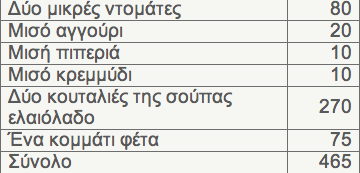 Μικρά μυστικά για να μην πάρετε κιλά στις διακοπές - Φωτογραφία 3