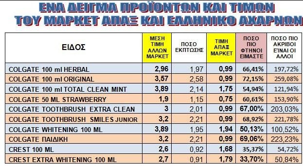 Αυτό είναι το super market που πουλάει ΣΧΕΔΟΝ ΜΙΣΟΤΙΜΗ τα προϊόντα του και μπορείς να τα αγοράζεις χωρίς ΕΥΡΩ! - Φωτογραφία 19