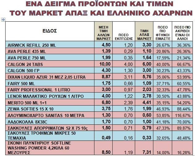 Αυτό είναι το super market που πουλάει ΣΧΕΔΟΝ ΜΙΣΟΤΙΜΗ τα προϊόντα του και μπορείς να τα αγοράζεις χωρίς ΕΥΡΩ! - Φωτογραφία 20