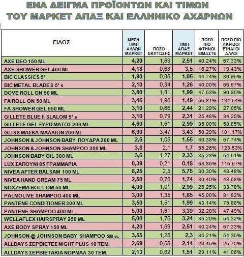 Αυτό είναι το super market που πουλάει ΣΧΕΔΟΝ ΜΙΣΟΤΙΜΗ τα προϊόντα του και μπορείς να τα αγοράζεις χωρίς ΕΥΡΩ! - Φωτογραφία 25