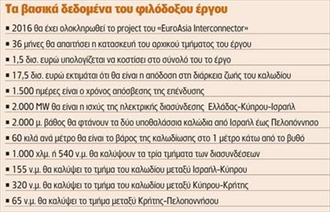 Η νέα ενεργειακή συμφωνία αλλάζει το «χάρτη» στη Μεσόγειο - Φωτογραφία 2