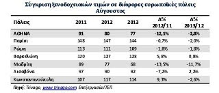 H ακτινογραφία του ελληνικού τουρισμού στο 7μηνο - Φωτογραφία 5