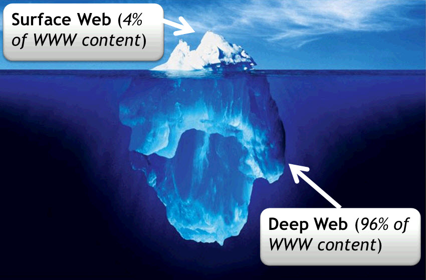 Deep Web:Η σκοτεινή πλευρά του Internet που δεν βλέπεις! - Φωτογραφία 2