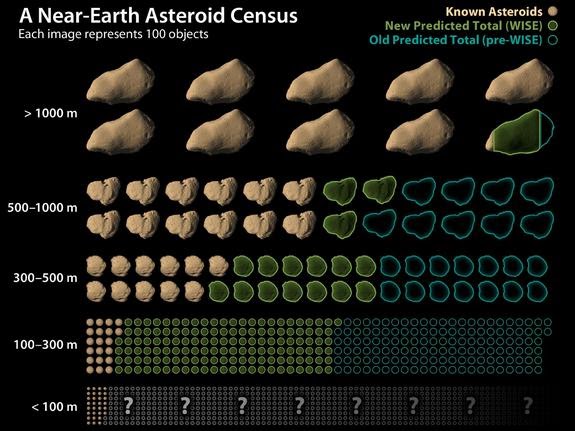 Η NASA δημιούργησε χάρτη ύποπτων αστεροειδών - Φωτογραφία 2