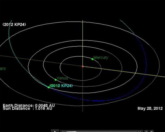 Η NASA δημιούργησε χάρτη ύποπτων αστεροειδών - Φωτογραφία 3