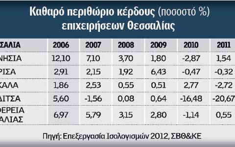 ΕΡΕΥΝΑ: Εξαντλούνται και οι τελευταίες αντοχές της ελληνικής βιομηχανίας - Φωτογραφία 2