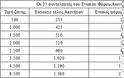 Αυτό είναι το τελικό σχέδιο για τον ενιαίο φόρο ακινήτων - Φωτογραφία 4