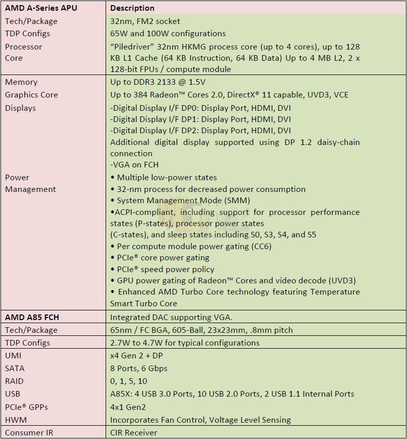 AMD A10-6800K και A10-6700 από το ράφι..στο PC - Φωτογραφία 4