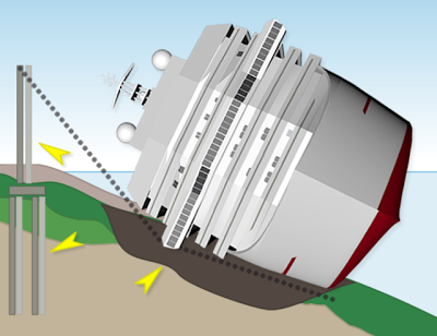 Δείτε πως θα σηκωθεί το Costa Concordia με μία και μοναδική προσπάθεια! - Φωτογραφία 2