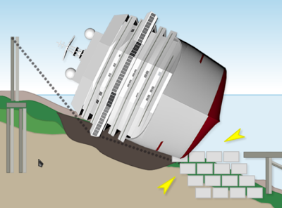 Δείτε πως θα σηκωθεί το Costa Concordia με μία και μοναδική προσπάθεια! - Φωτογραφία 3