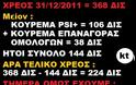 Ελληνικό χρέος: Η Πύλη του Ανεξήγητου - Φωτογραφία 2