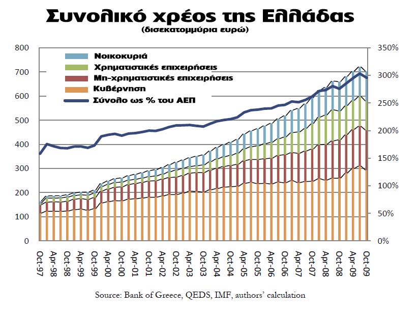 Το παράδοξο του Ζήνωνα και το γοργοπόδαρο χρέος - Φωτογραφία 3