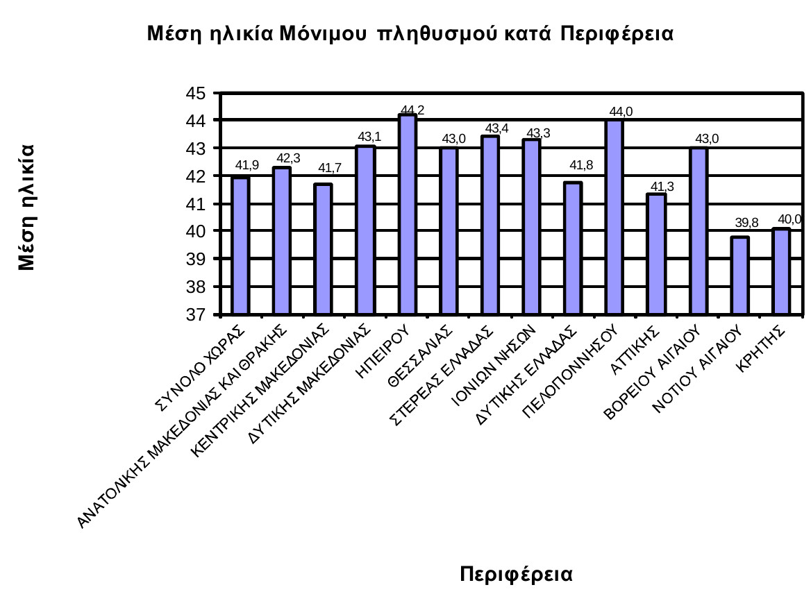 Η ΕΛΣΤΑΤ περνά τους Ελληνες από σκάνερ: Πόσοι και ποιοι είμαστε - Φωτογραφία 5