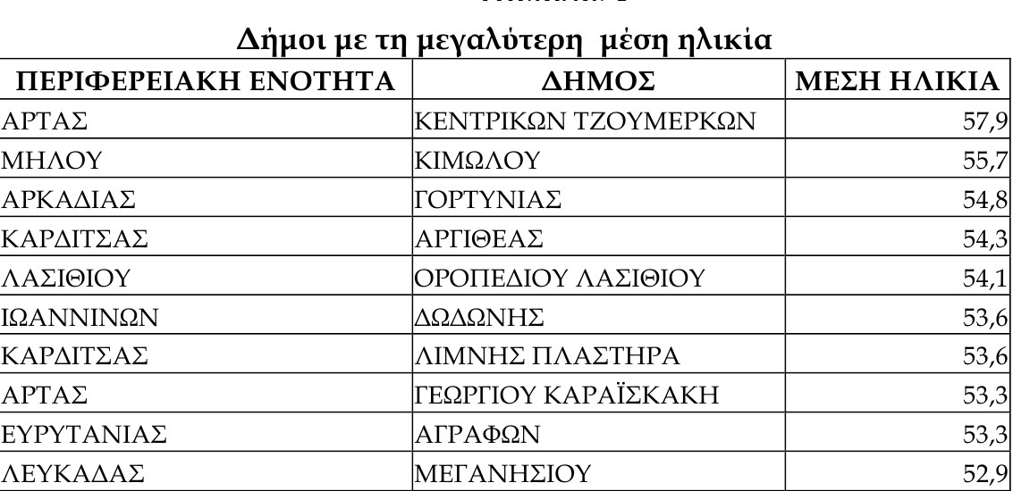 Η ΕΛΣΤΑΤ περνά τους Ελληνες από σκάνερ: Πόσοι και ποιοι είμαστε - Φωτογραφία 6