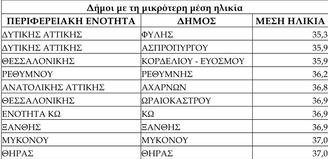 Η ΕΛΣΤΑΤ περνά τους Ελληνες από σκάνερ: Πόσοι και ποιοι είμαστε - Φωτογραφία 7