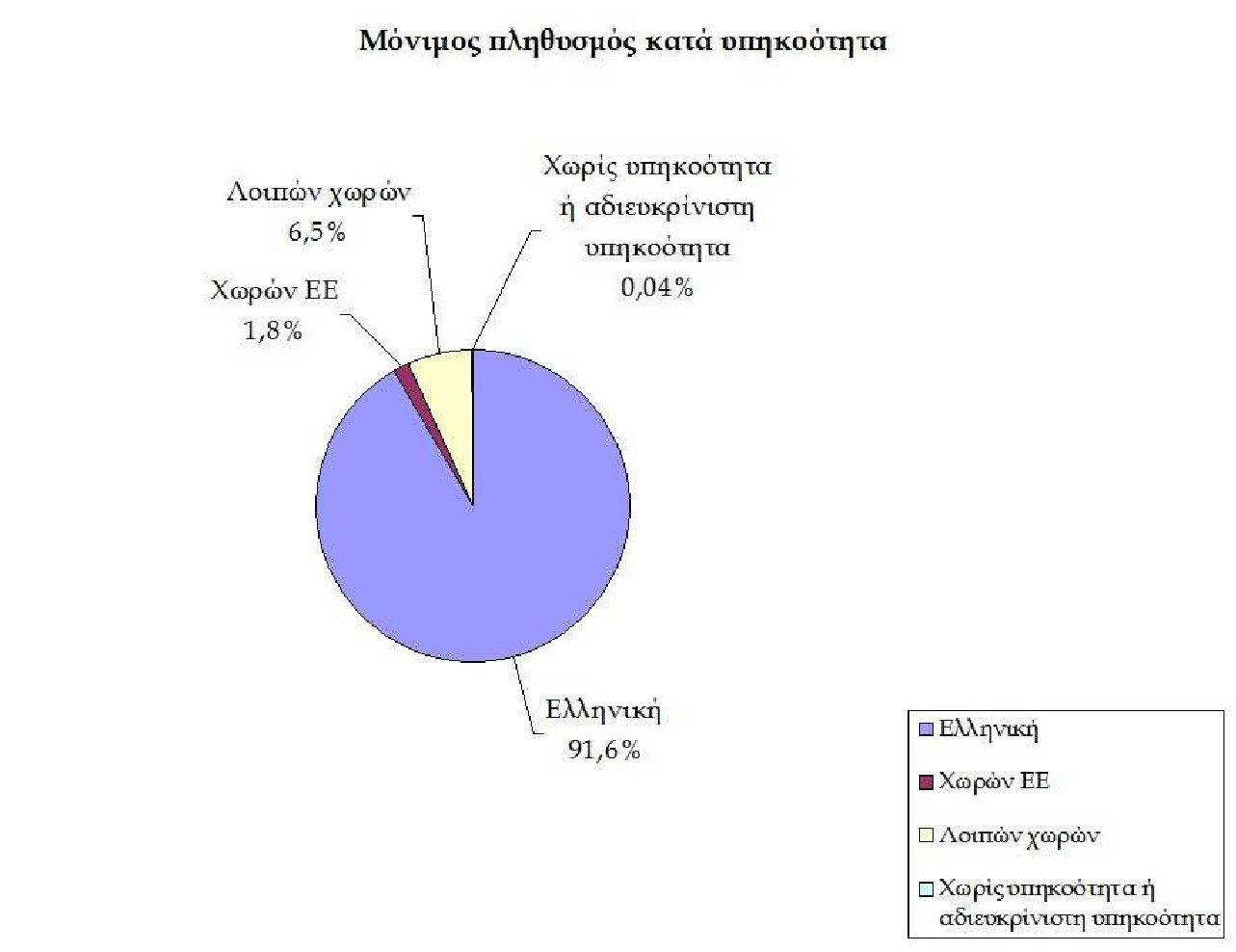 Η ΕΛΣΤΑΤ περνά τους Ελληνες από σκάνερ: Πόσοι και ποιοι είμαστε - Φωτογραφία 9