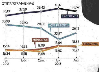 ΤΟ ΠΑΡΤΥ ΤΗΣ ΛΕΥΚΗΣ ΜΠΛΟΥΖΑΣ - ΕΘΝΟΣ - Φωτογραφία 2