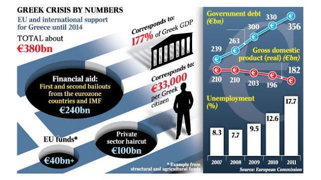 Ευρωπαϊκή Ένωση και Ελλάδα: H δολοφονία ενός έθνους!! - Φωτογραφία 2