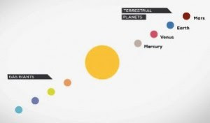 Hλιακό σύστημα: το σπίτι μας στο διάστημα σε ένα επεξηγηματικό video - Φωτογραφία 1