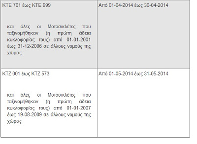 Δείτε πότε πρέπει να περάσουν ΚΤΕΟ οι μοτοσικλέτες στην Καστοριά - Φωτογραφία 3