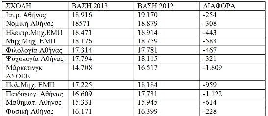 Βάσεις 2013: Η υψηλότερη και η χαμηλότερη βάση - Φωτογραφία 2