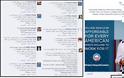 Πρώτοι οι Σύριοι βομβάρδισαν τον  Ομπάμα στον επίσημο λογαριασμό του στο Facebook