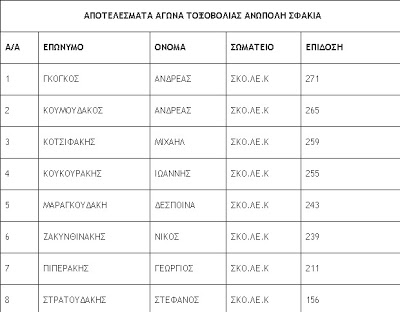 Σύγχρονοι τοξοβόλοι στα Σφακιά για ανάδειξη του πευκοδάσους της Ανώπολης - Φωτογραφία 5