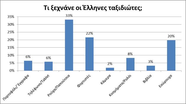 Όταν οι Έλληνες πάνε διακοπές... - Φωτογραφία 2