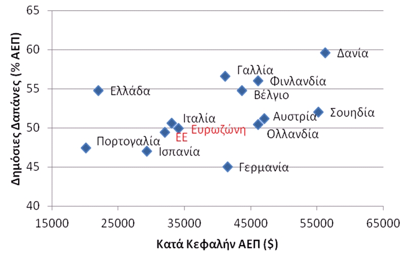 Το Μέγεθος του Δημοσίου Τομέα - Φωτογραφία 2